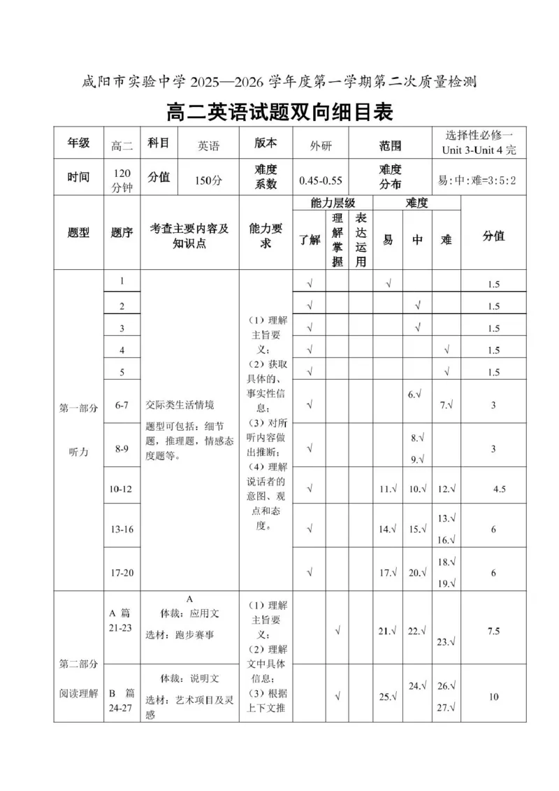 咸阳市实验中学高二英语第一学期第二次质量检测双向细目表_251208陕西省咸阳市实验中学2025-2026学年高二上学期第二次质量检测（全）