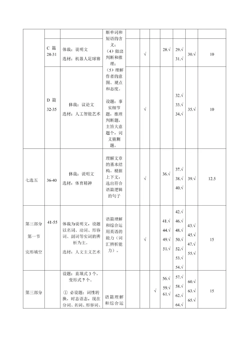 咸阳市实验中学高二英语第一学期第二次质量检测双向细目表_251208陕西省咸阳市实验中学2025-2026学年高二上学期第二次质量检测（全）