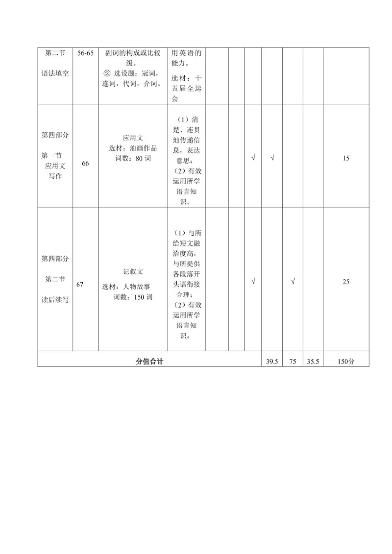 咸阳市实验中学高二英语第一学期第二次质量检测双向细目表_251208陕西省咸阳市实验中学2025-2026学年高二上学期第二次质量检测（全）