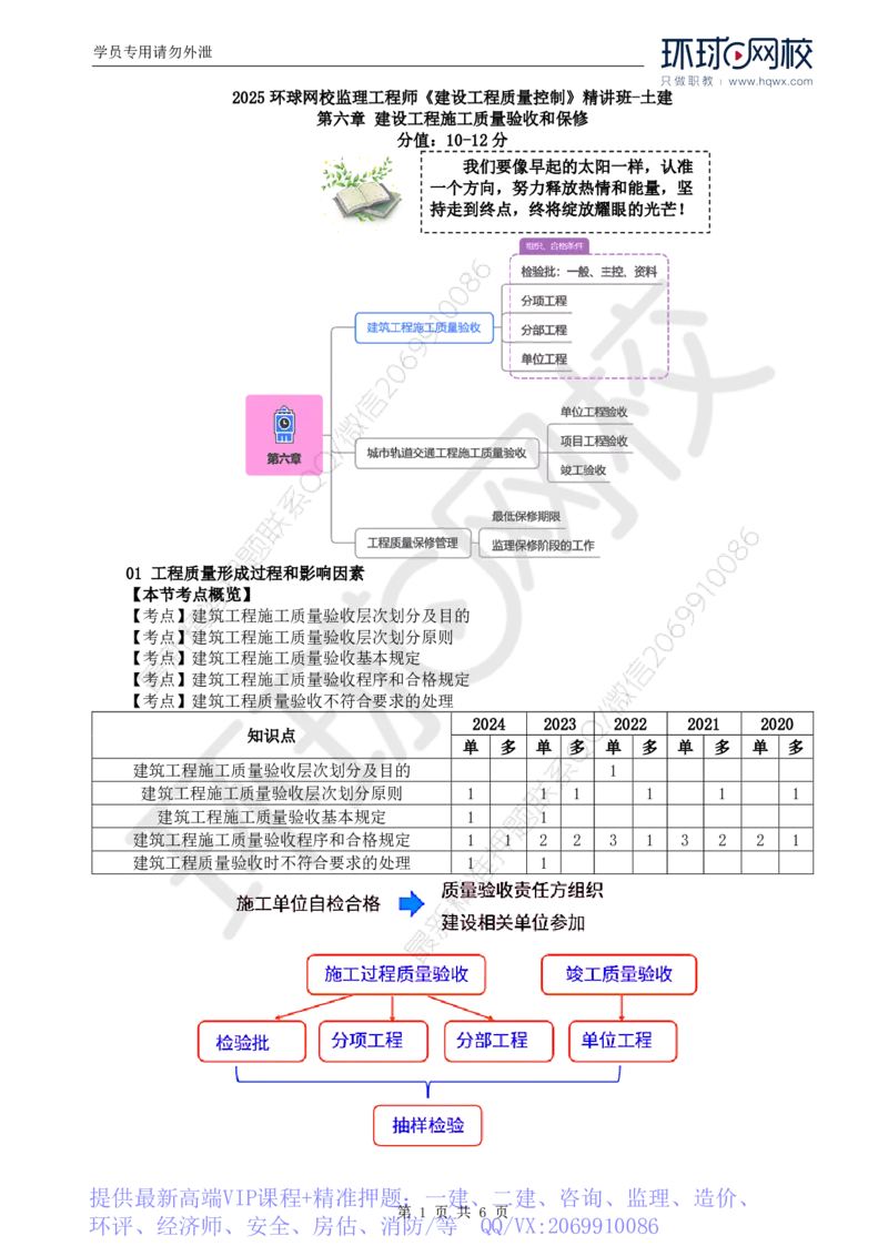WM_37.质量：第六章第一节建筑工程施工质量验收（一）_监理工程师_2025监理工程师_2025年监理工程师-各大机构_2025年监理-土建目标_机构1-HQ_01.HQ精讲班-李.娜_讲义