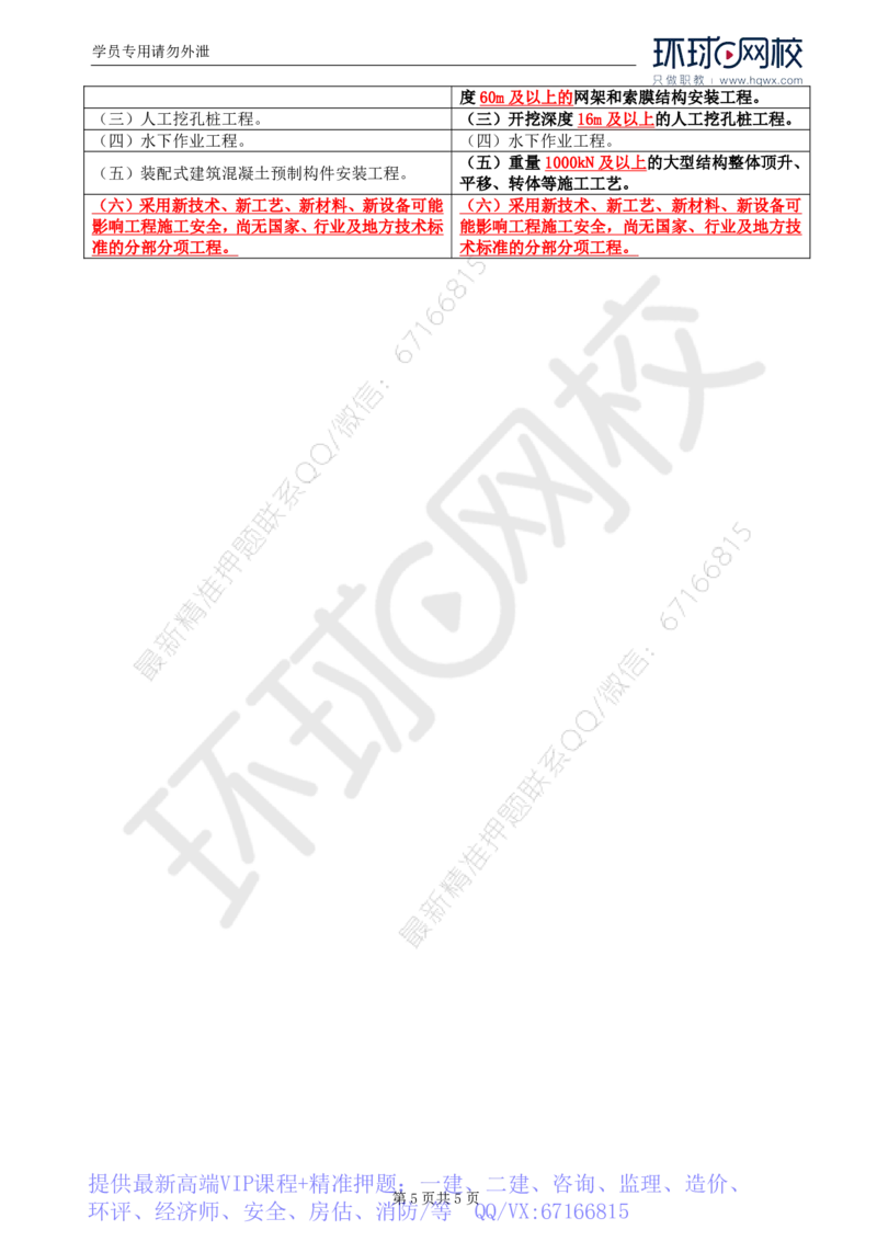 WM_07.基本知识点六建设工程安全生产管理的监理工作（二）_监理工程师_2025监理工程师_2025年监理工程师-各大机构_2025年监理-土建案例_机构1-HQ_01.精讲班-王.双赠_讲义