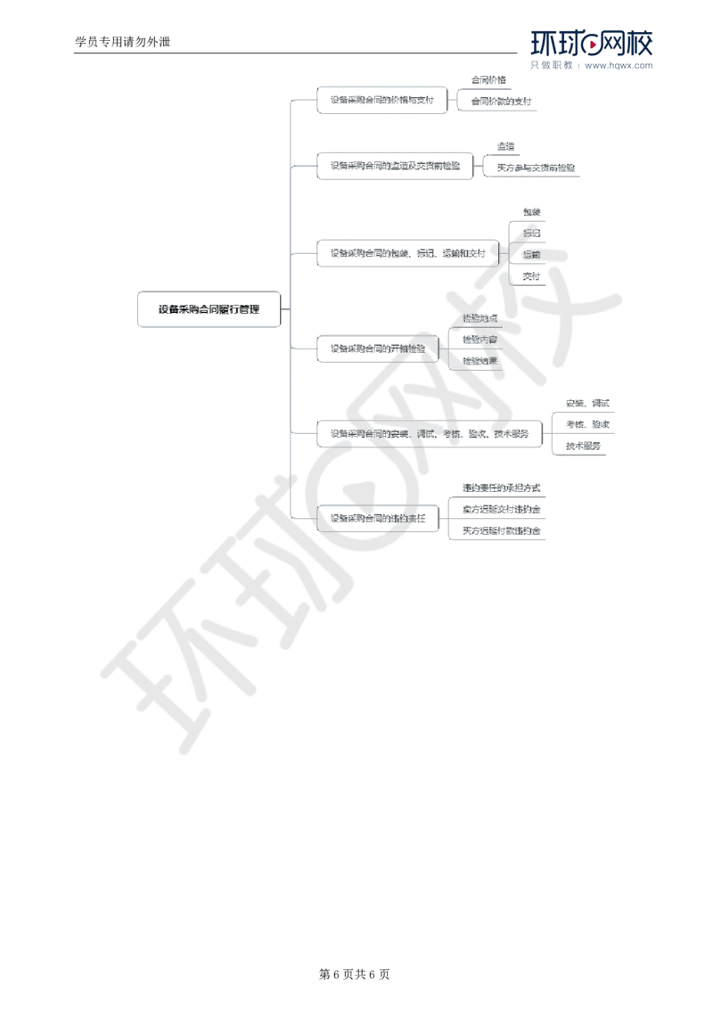 WM_36.第八章第三节设备采购合同履行管理（二）_监理工程师_2025监理工程师_2025年监理工程师-各大机构_2025年监理-合同_机构1-HQ_01.精讲班-沈.磊_讲义