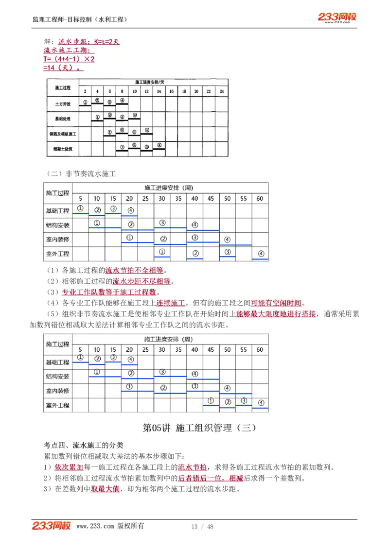 WM_Removed_1-14_监理工程师_2025监理工程师_2025年监理工程师-各大机构_2025年监理-水利目标_01.精讲班-苏.洁_进度_讲义