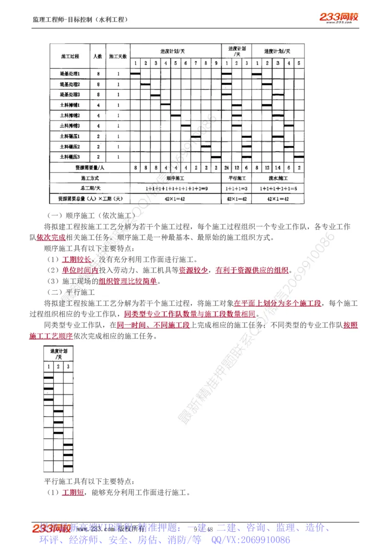 WM_Removed_1-14_监理工程师_2025监理工程师_2025年监理工程师-各大机构_2025年监理-水利目标_01.精讲班-苏.洁_进度_讲义