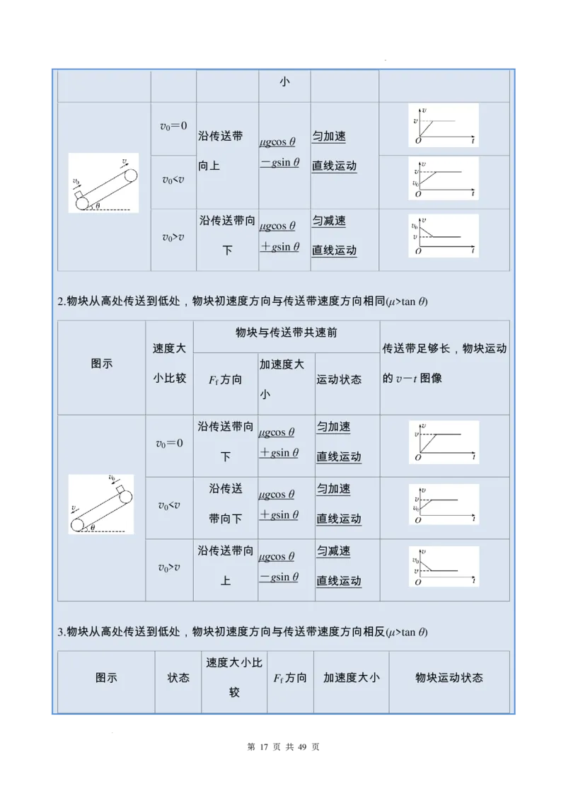 传送带模型和板块模型-2026高考物理（解析版）_2024-2025高三（6-6月题库）_2026年1月高三_260102传送带模型和板块模型-2026高考物理（解析版）