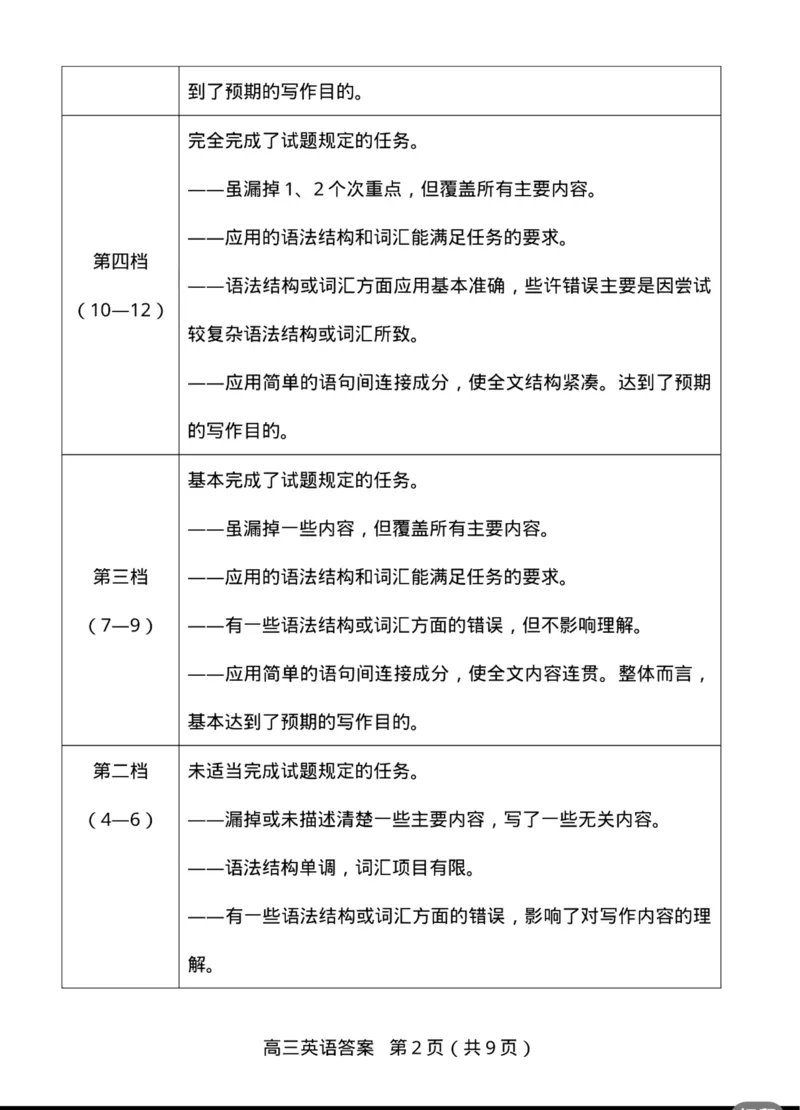 答案_2024年3月_013月合集_2024届福建省龙岩市高三下学期3月份质量检测一模_2024届福建省龙岩市高三下学期3月份质量检测一模英语