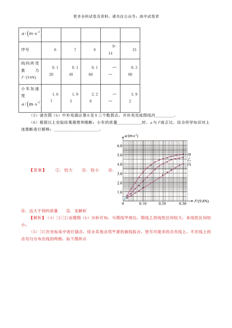 专题17力学实验好题汇编2024年高考真题和模拟题物理分类汇编（解析版）_2024-2025高三（6-6月题库）_2024年07月试卷_2407172024年高考物理真题和模拟题分类汇编（全国通用）