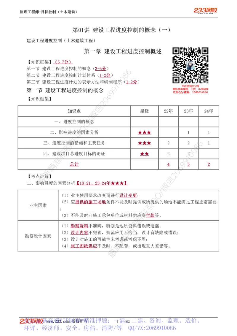 WM_Removed_1-32_监理工程师_2025监理工程师_2025年监理工程师-各大机构_2025年监理-土建目标_机构3-223_01.精讲班-江.凌俊_进度目标_讲义