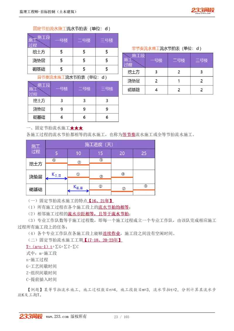 WM_Removed_1-32_监理工程师_2025监理工程师_2025年监理工程师-各大机构_2025年监理-土建目标_机构3-223_01.精讲班-江.凌俊_进度目标_讲义