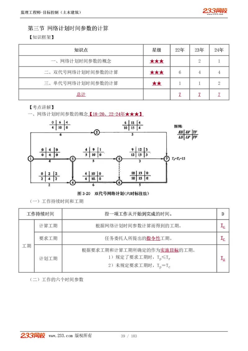 WM_Removed_1-32_监理工程师_2025监理工程师_2025年监理工程师-各大机构_2025年监理-土建目标_机构3-223_01.精讲班-江.凌俊_进度目标_讲义