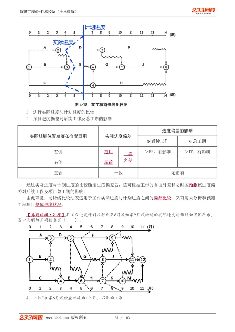 WM_Removed_1-32_监理工程师_2025监理工程师_2025年监理工程师-各大机构_2025年监理-土建目标_机构3-223_01.精讲班-江.凌俊_进度目标_讲义
