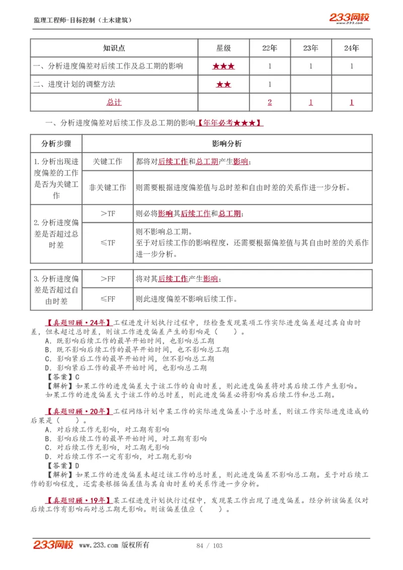 WM_Removed_1-32_监理工程师_2025监理工程师_2025年监理工程师-各大机构_2025年监理-土建目标_机构3-223_01.精讲班-江.凌俊_进度目标_讲义