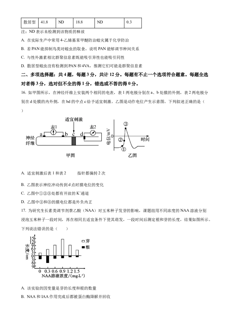 江苏省连云港市2024-2025学年高二上学期期末调研考试生物试题Word版无答案_2024-2025高二（7-7月题库）_2025年03月试卷_0311江苏省连云港市2024-2025学年高二上学期期末考试