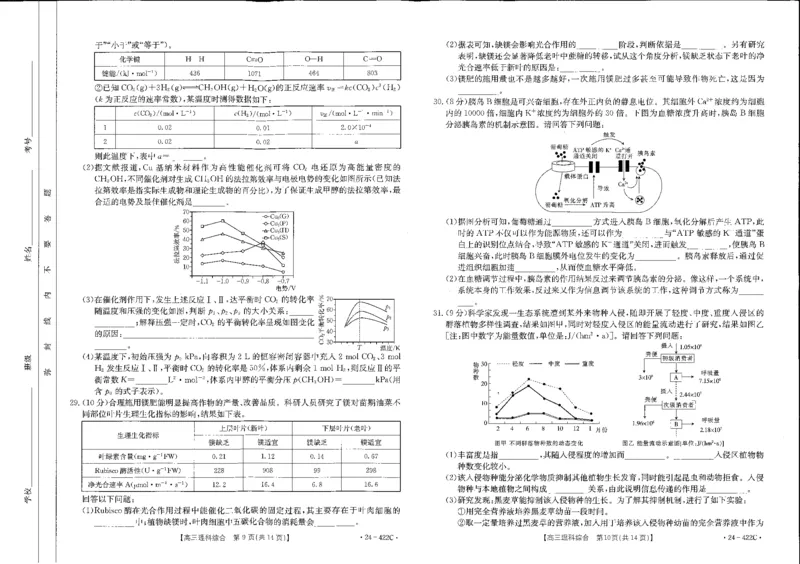 理综_2024年3月_013月合集_2024届陕西省商洛市高三第四次模拟检测_陕西省商洛市2024届高三第四次模拟检测理综