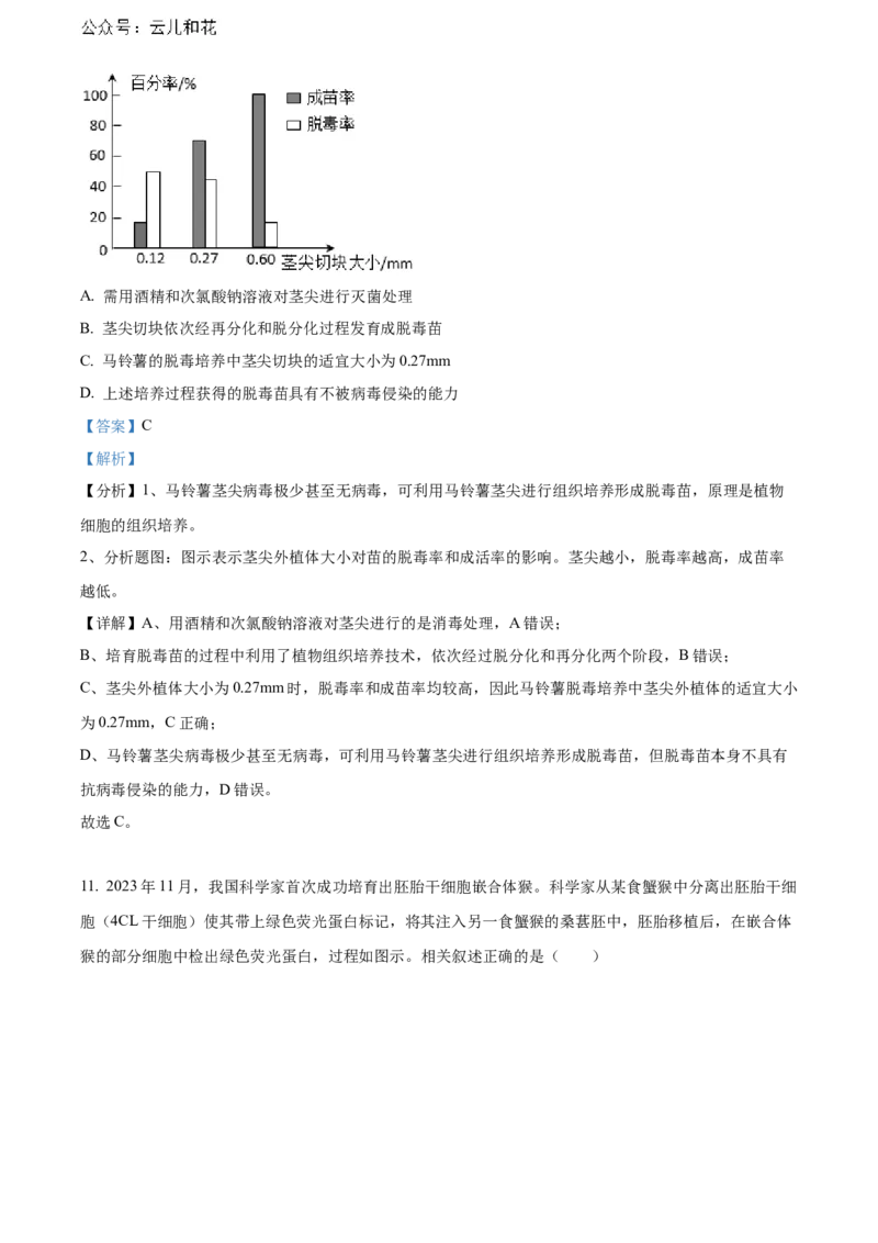 广东省东莞市2023-2024学年高二下学期7月期末考试生物Word版含解析_2024-2025高二（7-7月题库）_2024年07月试卷_0726广东省东莞市2023-2024学年高二下学期7月期末考试