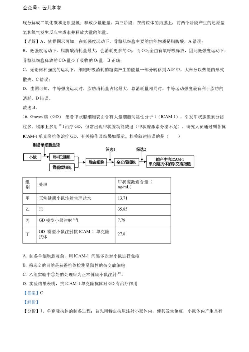 广东省东莞市2023-2024学年高二下学期7月期末考试生物Word版含解析_2024-2025高二（7-7月题库）_2024年07月试卷_0726广东省东莞市2023-2024学年高二下学期7月期末考试