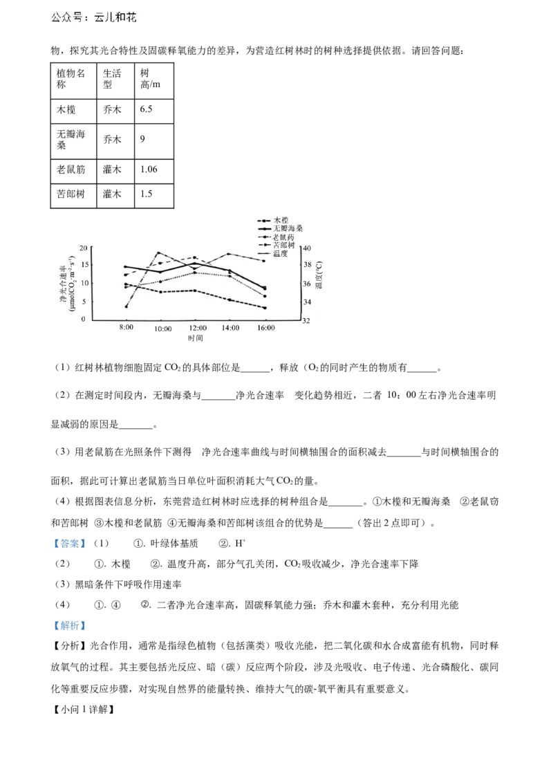 广东省东莞市2023-2024学年高二下学期7月期末考试生物Word版含解析_2024-2025高二（7-7月题库）_2024年07月试卷_0726广东省东莞市2023-2024学年高二下学期7月期末考试