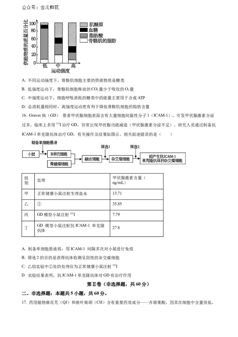广东省东莞市2023-2024学年高二下学期7月期末考试生物Word版含解析_2024-2025高二（7-7月题库）_2024年07月试卷_0726广东省东莞市2023-2024学年高二下学期7月期末考试