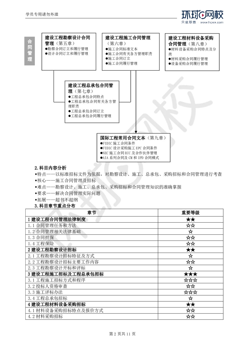 WM_01.导学及第一章第一节合同管理任务和方法_监理工程师_2025监理工程师_2025年监理工程师-各大机构_2025年监理-合同_机构1-HQ_01.精讲班-沈.磊_讲义
