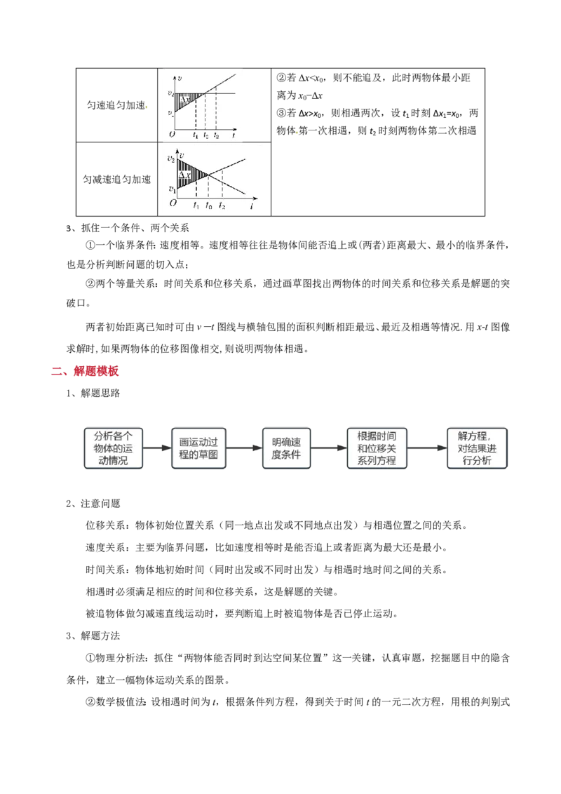 模板01直线运动（四大题型）（解析版）_2024-2025高三（6-6月题库）_2025年01月试卷_01012025年高考物理答题技巧与模板构建