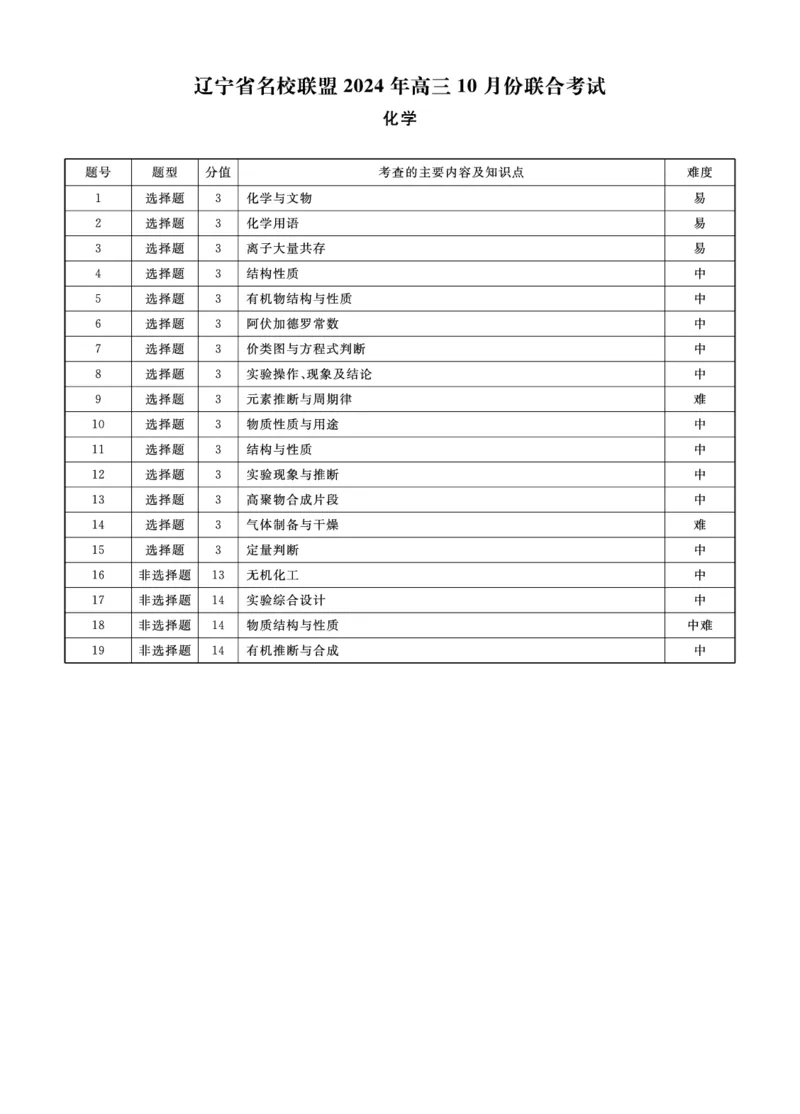 化学2024年辽宁高三10月联考答案_2024-2025高三（6-6月题库）_2024年10月试卷_1010辽宁省名校联盟2024-2025学年高三上学期10月联合考试_辽宁省名校联盟2024-2025学年高三上学期10月月考化学