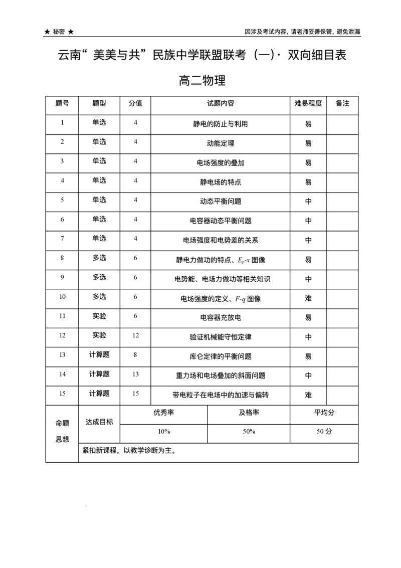 云南省-美美与共-民族中学联盟2025-2026学年高二上学期联考（一）物理试卷含答案_2025年10月高二试卷_251008云南省&ldquo;美美与共&rdquo;民族中学联盟2025-2026学年高二上学期联考（一）