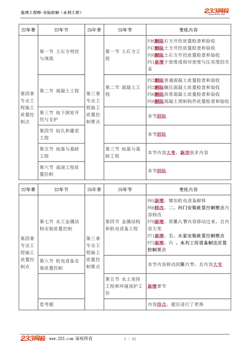WM_Removed_1-18_监理工程师_2025监理工程师_2025年监理工程师-各大机构_2025年监理-水利目标_01.精讲班-苏.洁_投资_讲义