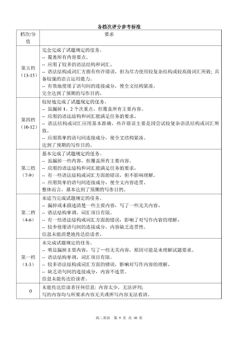广西壮族自治区&ldquo;贵百河&rdquo;联考2024-2025学年高二下学期3月月考英语试题（PDF版含解析，无听力音频有听力原文）_2024-2025高二（7-7月题库）_2025年04月试卷(1)