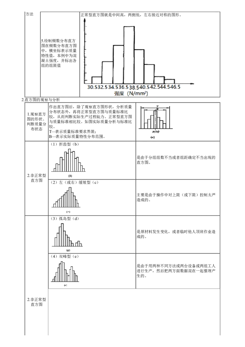 WM_03-第04讲　工程质量统计分析方法_监理工程师_2025监理工程师_2025年监理工程师-各大机构_2025年监理-土建案例_机构2-JG_01.精讲班-陈.江潮_讲义