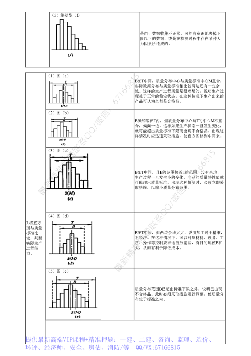 WM_03-第04讲　工程质量统计分析方法_监理工程师_2025监理工程师_2025年监理工程师-各大机构_2025年监理-土建案例_机构2-JG_01.精讲班-陈.江潮_讲义
