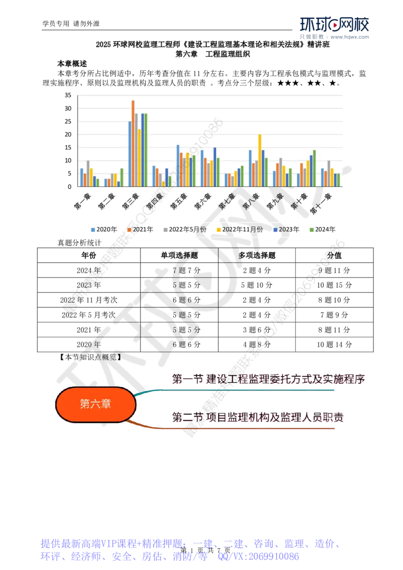 WM_16.第六章第一节工程监理委托方式及实施程序_监理工程师_2025监理工程师_2025年监理工程师-各大机构_2025年监理-概论_机构1-HQ_01.精讲班-王.竹梅_讲义