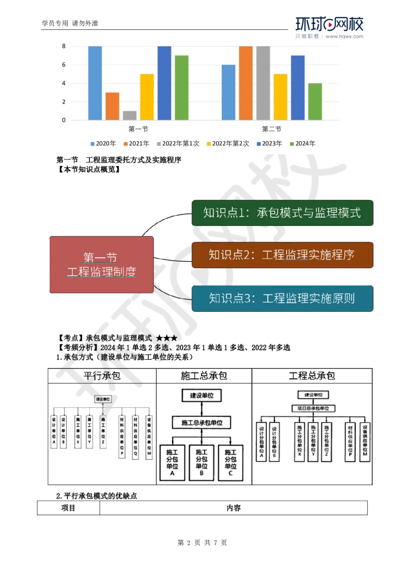 WM_16.第六章第一节工程监理委托方式及实施程序_监理工程师_2025监理工程师_2025年监理工程师-各大机构_2025年监理-概论_机构1-HQ_01.精讲班-王.竹梅_讲义