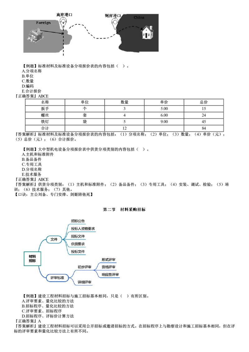 WM_04-第01讲　建设工程材料设备采购招标_监理工程师_2025监理工程师_2025年监理工程师-各大机构_2025年监理-合同_机构2-JG_02.习题班-尹.嘉_讲义