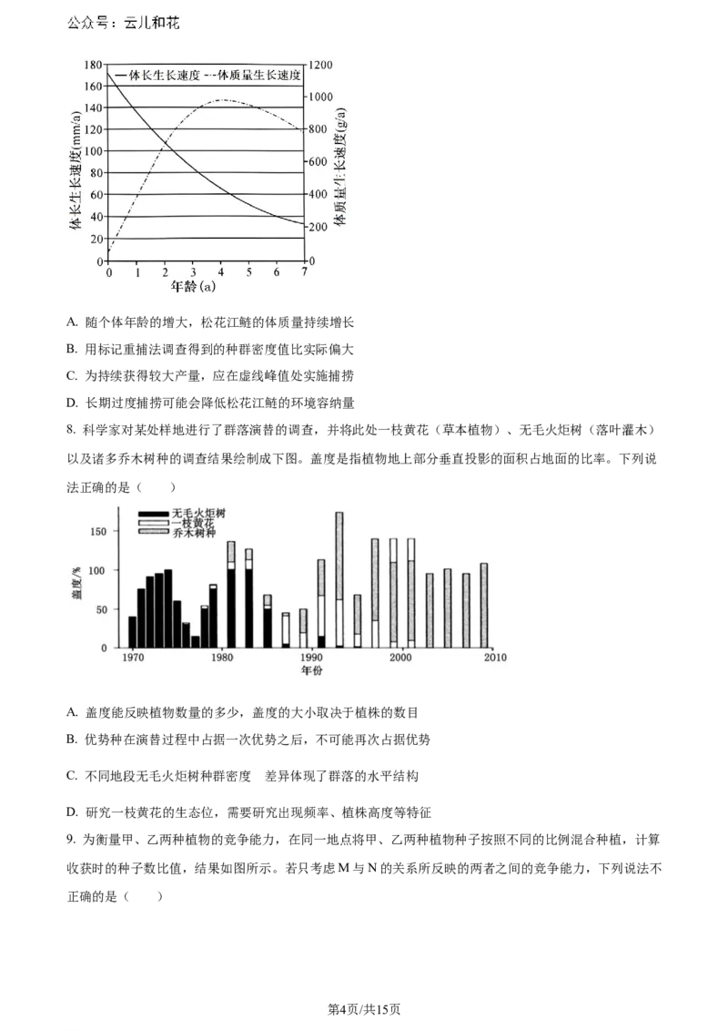 安徽省皖中名校联盟+2023&mdash;2024学年高二下学期期末考试生物试题_2024-2025高二（7-7月题库）_2024年07月试卷_0722安徽省智学大联考皖中联盟（合肥八中）2023-2024学年高二下学期期末考试