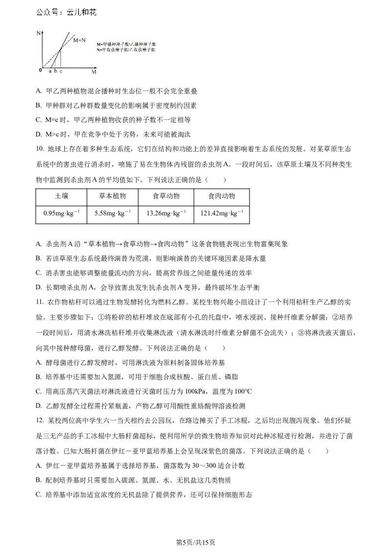 安徽省皖中名校联盟+2023&mdash;2024学年高二下学期期末考试生物试题_2024-2025高二（7-7月题库）_2024年07月试卷_0722安徽省智学大联考皖中联盟（合肥八中）2023-2024学年高二下学期期末考试