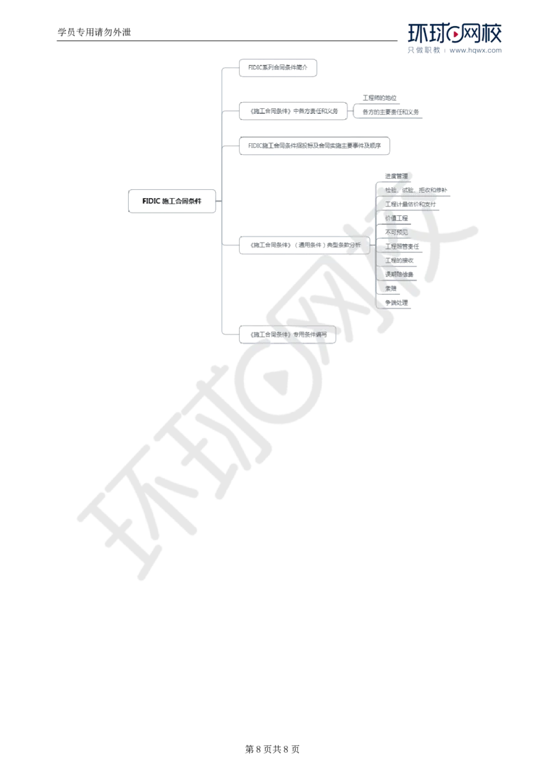 WM_38.第九章第一节FIDIC施工合同条件（二）_监理工程师_2025监理工程师_2025年监理工程师-各大机构_2025年监理-合同_机构1-HQ_01.精讲班-沈.磊_讲义