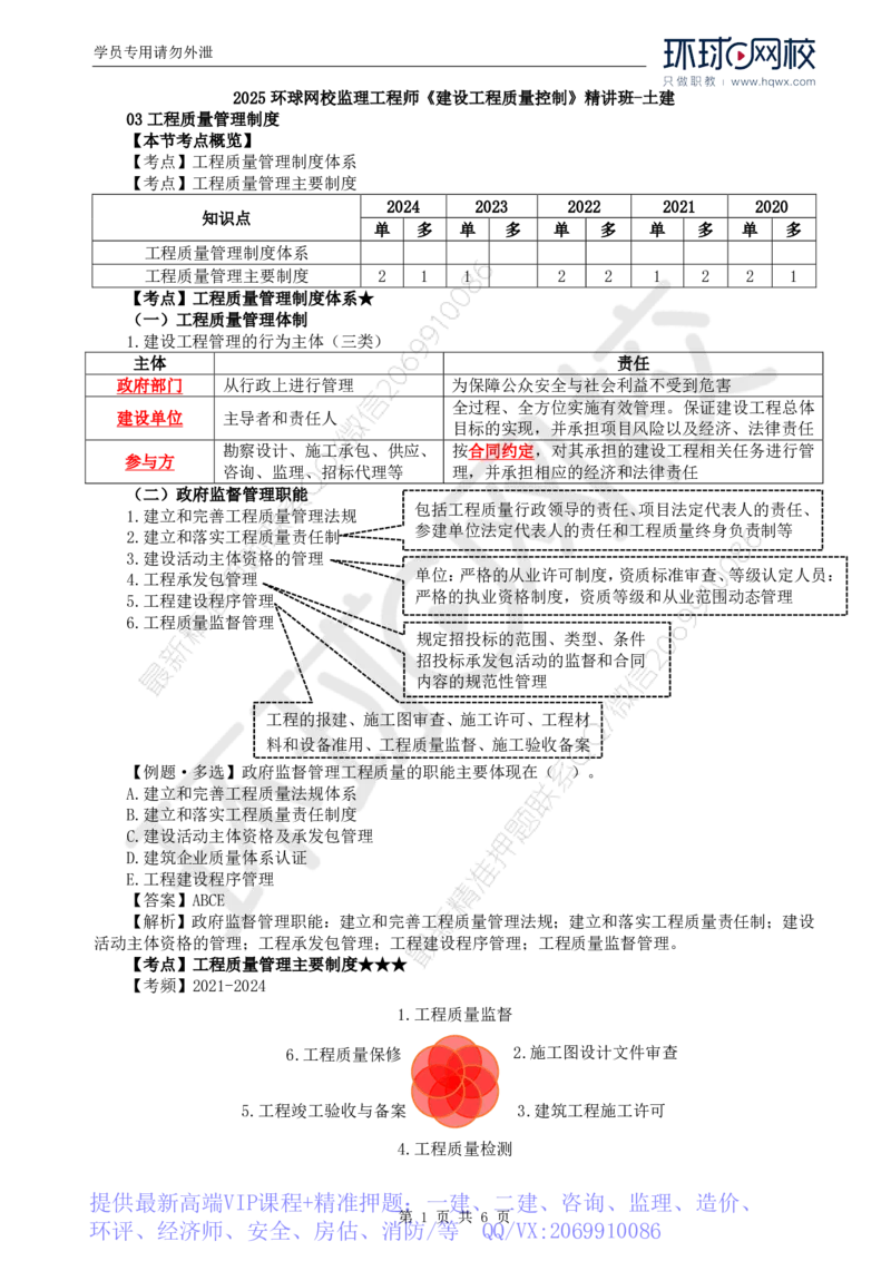 WM_22.质量：第一章第三节工程质量管理制度_监理工程师_2025监理工程师_2025年监理工程师-各大机构_2025年监理-土建目标_机构1-HQ_01.HQ精讲班-李.娜_讲义