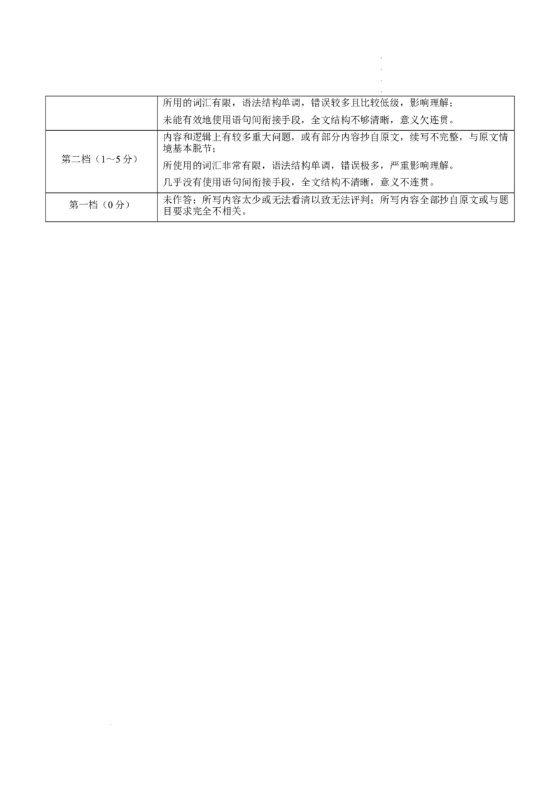 八省2025届高三&ldquo;八省联考&rdquo;考前猜想卷英语01答案_2024-2025高三（6-6月题库）_2025年01月试卷_01012025届高三&ldquo;八省联考&rdquo;考前猜想卷