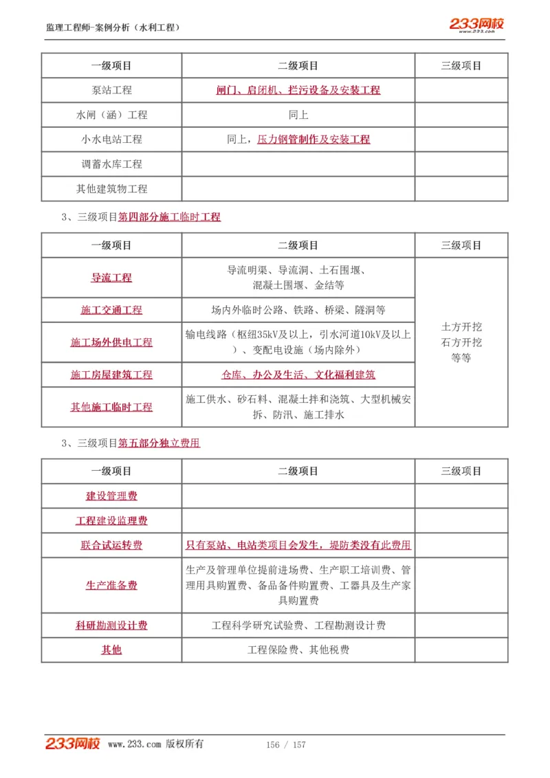 WM_Removed_1-31_监理工程师_2025监理工程师_2025年监理工程师-各大机构_2025年监理-水利案例_01.精讲班-王.欣_讲义