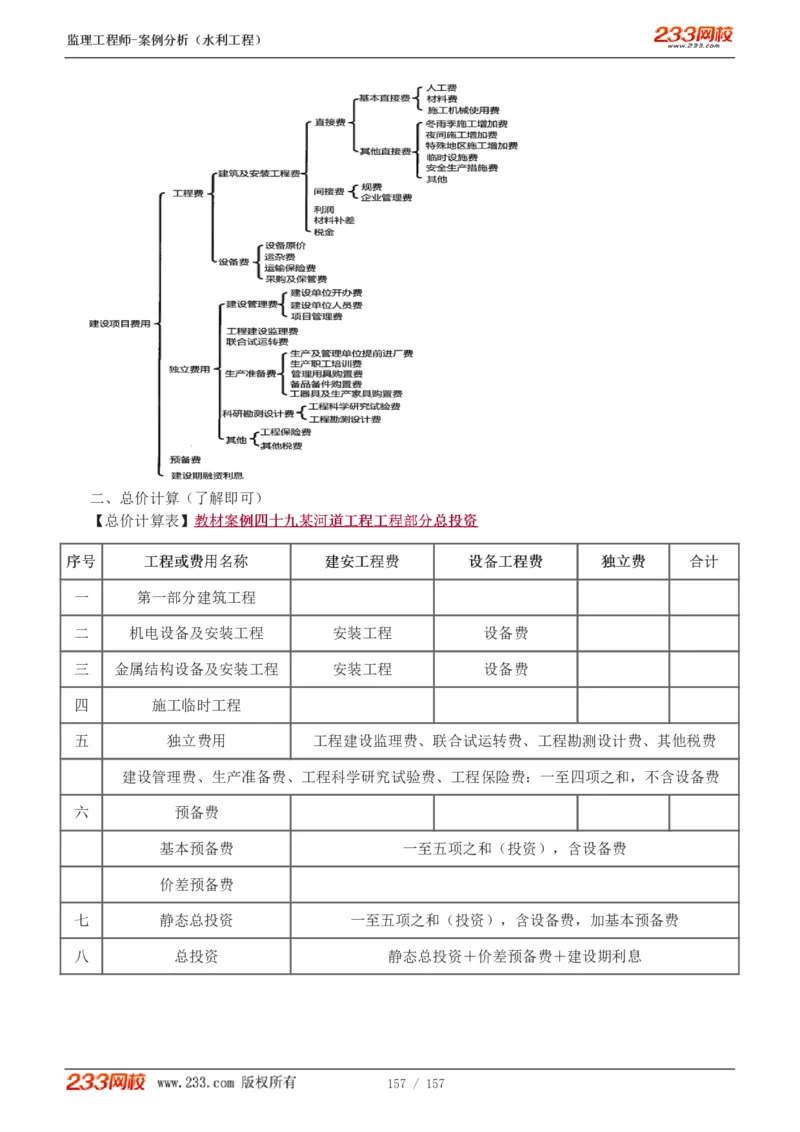 WM_Removed_1-31_监理工程师_2025监理工程师_2025年监理工程师-各大机构_2025年监理-水利案例_01.精讲班-王.欣_讲义