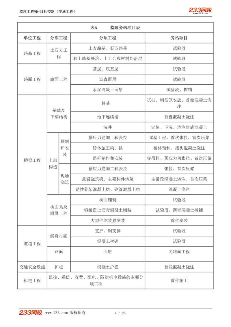 WM_Removed_1-3_监理工程师_2025监理工程师_2025年监理工程师-各大机构_2025年监理-交通目标_02.习题班-孙.媛媛_专业篇
