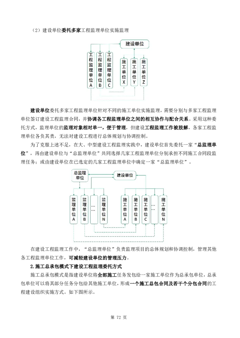 WM_2025年《监理概论》点题飙分精编_监理工程师_2025监理工程师_2025年监理工程师-各大机构_高端电子大礼包_2025年的_点题飙分精编