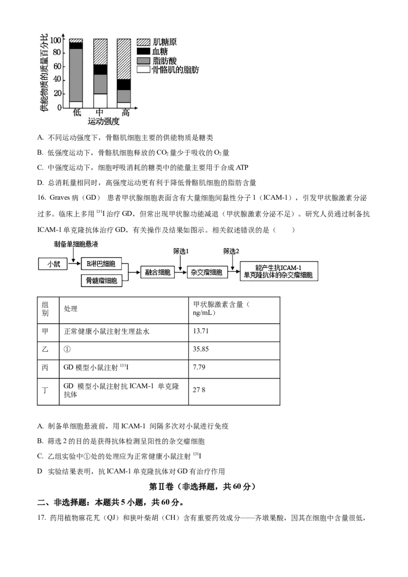 广东省东莞市2023-2024学年高二下学期7月期末考试生物Word版含解析_2024-2025高三（6-6月题库）_2024年07月试卷_240722广东省东莞市2023-2024学年高二下学期7月期末考试