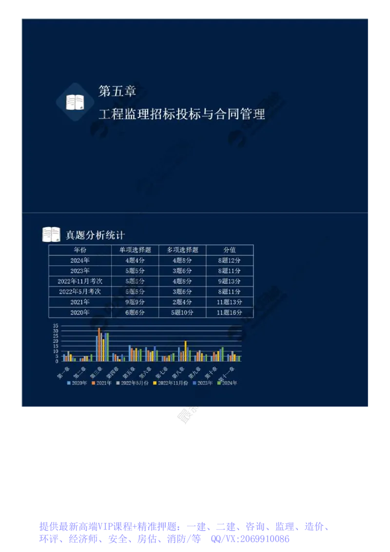 WM_25.第五章-第一节-工程监理招标程序和评标方法.mp4_监理工程师_2025监理工程师_2025年监理工程师-各大机构_2025年监理-概论_机构4-ZD_01.精讲班-王.竹梅_讲义