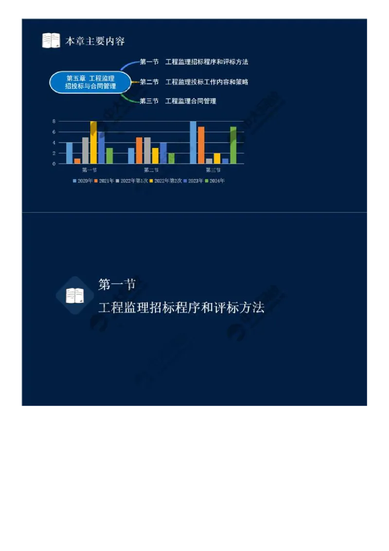 WM_25.第五章-第一节-工程监理招标程序和评标方法.mp4_监理工程师_2025监理工程师_2025年监理工程师-各大机构_2025年监理-概论_机构4-ZD_01.精讲班-王.竹梅_讲义