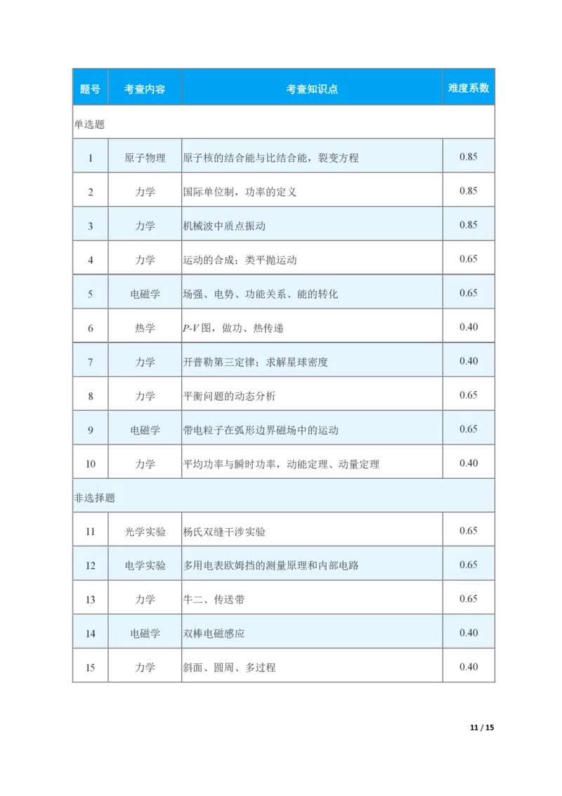 物理（高考题型对比解读备考技巧方法分享）-真题解密九省联考与高考真题研究(1)_2024年4月_024月合集_2024届九省联考与高考真题研究考情分析-九科