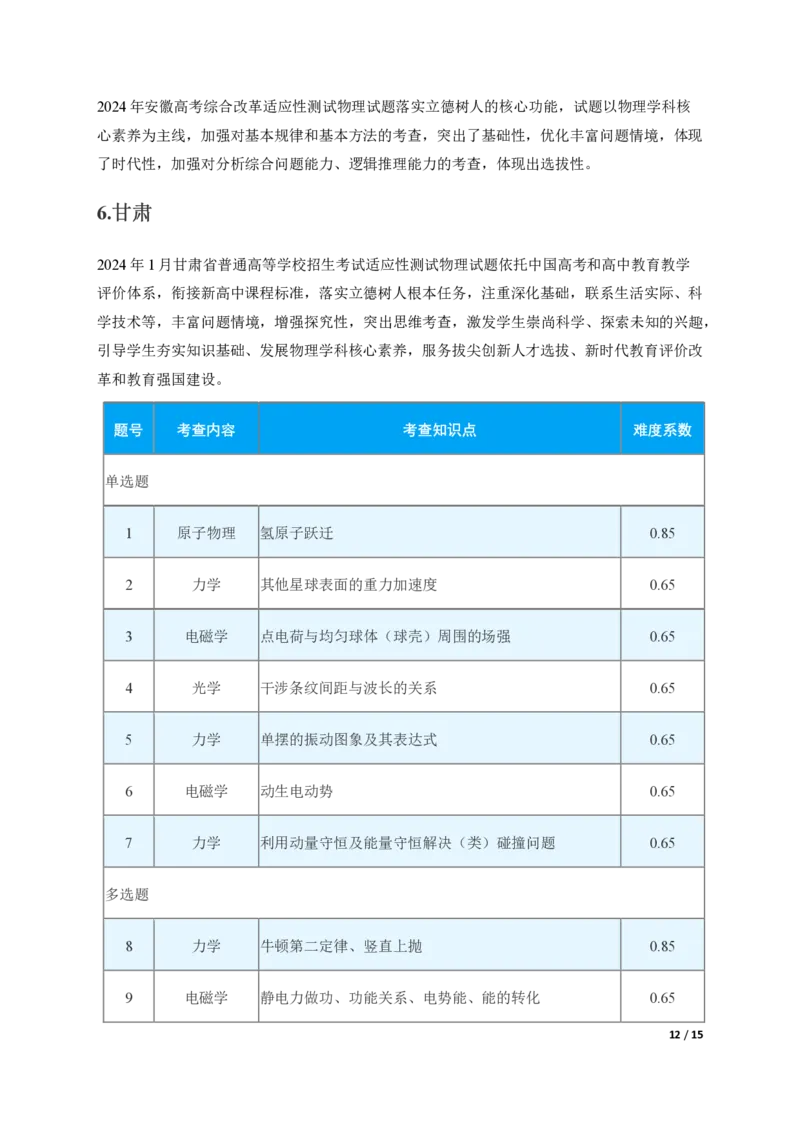 物理（高考题型对比解读备考技巧方法分享）-真题解密九省联考与高考真题研究(1)_2024年4月_024月合集_2024届九省联考与高考真题研究考情分析-九科