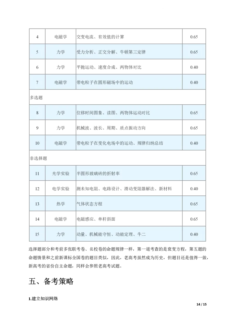 物理（高考题型对比解读备考技巧方法分享）-真题解密九省联考与高考真题研究(1)_2024年4月_024月合集_2024届九省联考与高考真题研究考情分析-九科