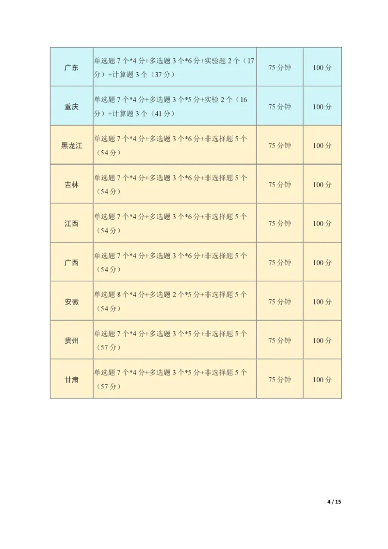 物理（高考题型对比解读备考技巧方法分享）-真题解密九省联考与高考真题研究(1)_2024年4月_024月合集_2024届九省联考与高考真题研究考情分析-九科