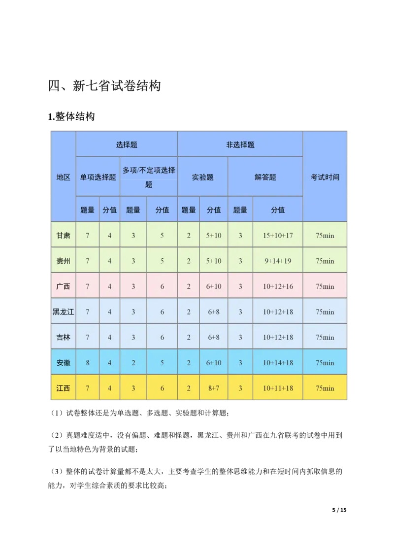 物理（高考题型对比解读备考技巧方法分享）-真题解密九省联考与高考真题研究(1)_2024年4月_024月合集_2024届九省联考与高考真题研究考情分析-九科